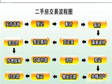 全款買二手房如何過戶全款買二手房過戶要多久